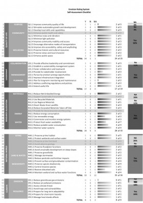 pe11 _Hellinikon_Envision_Checklist gray