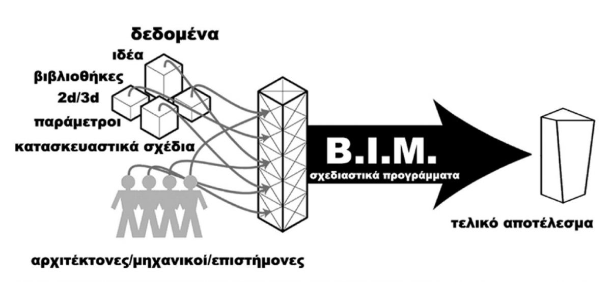 Ο «επαναπρογραμματισμός» του αρχιτέκτονα στη meta-data εποχή | “αρχιτέκτονες”