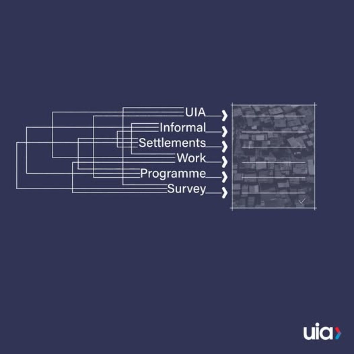 UIA: Διεθνής Έρευνα για τους Άτυπους Οικισμούς
